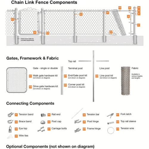 buy chain link fence canada