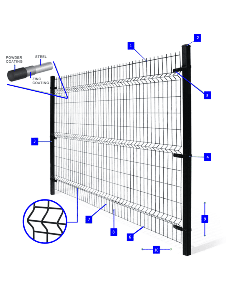 welded wire fence canada